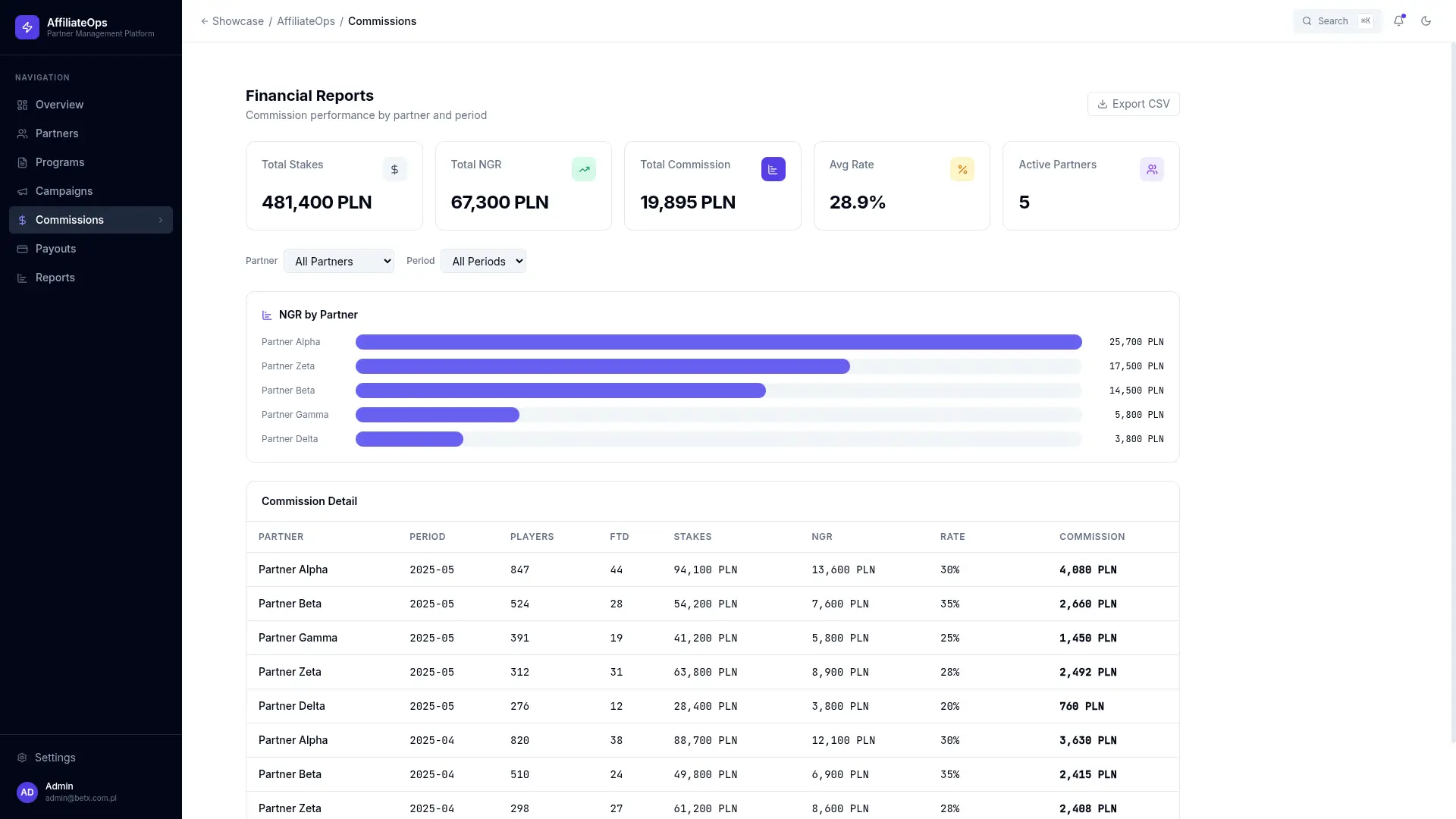 Affiliate Platform - widok demonstracyjny raportu prowizji