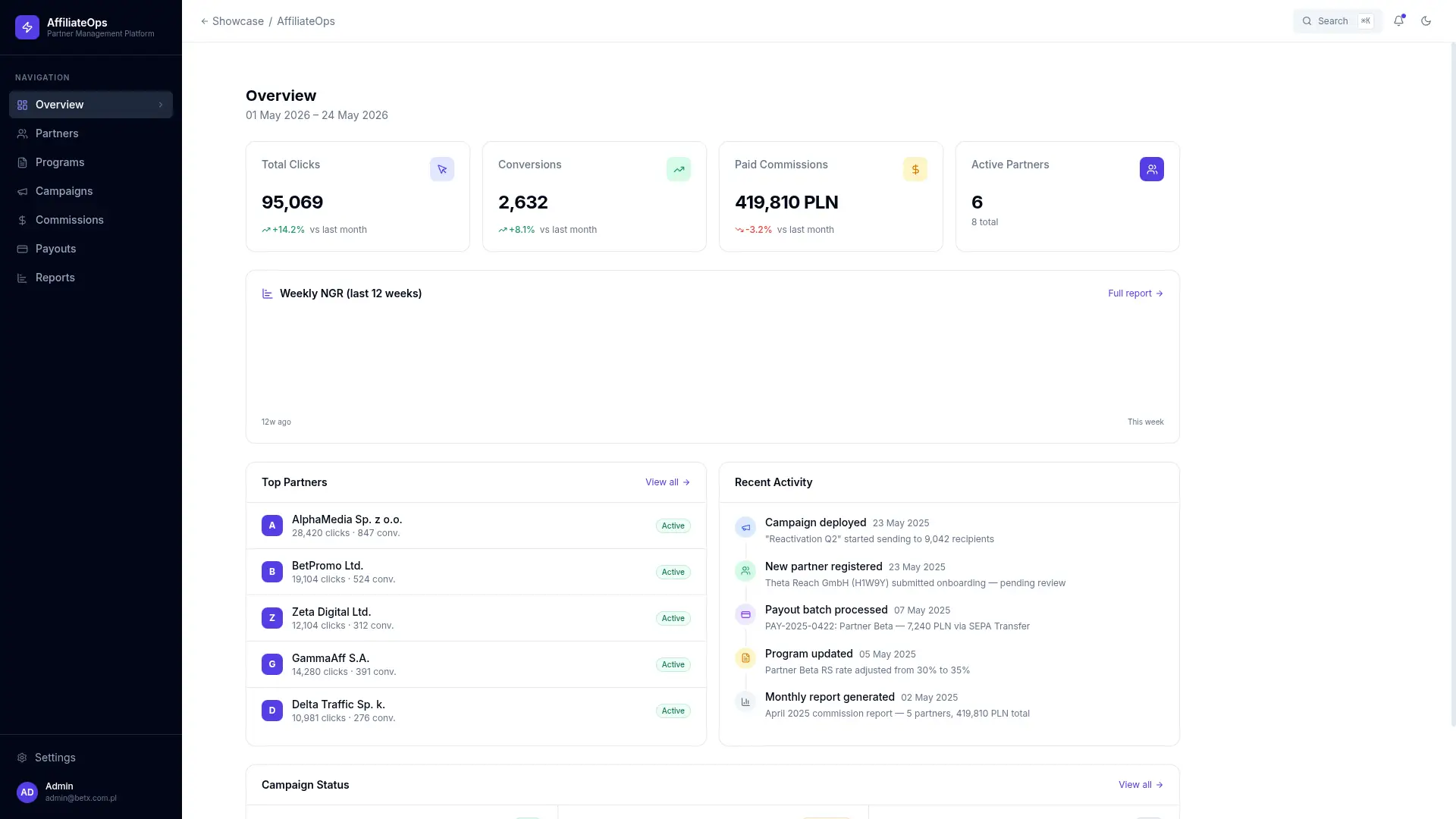 Affiliate Platform - widok demonstracyjny przeglądu